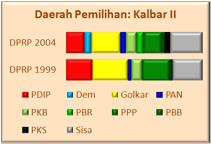 Kalbar II